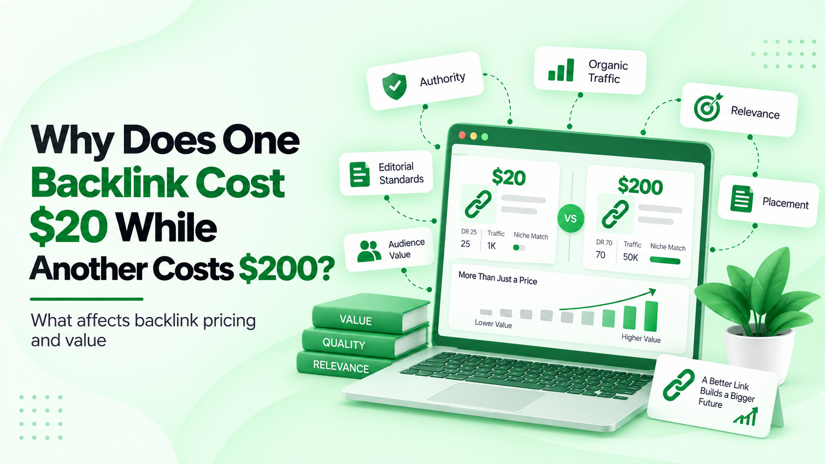 cost of backlink