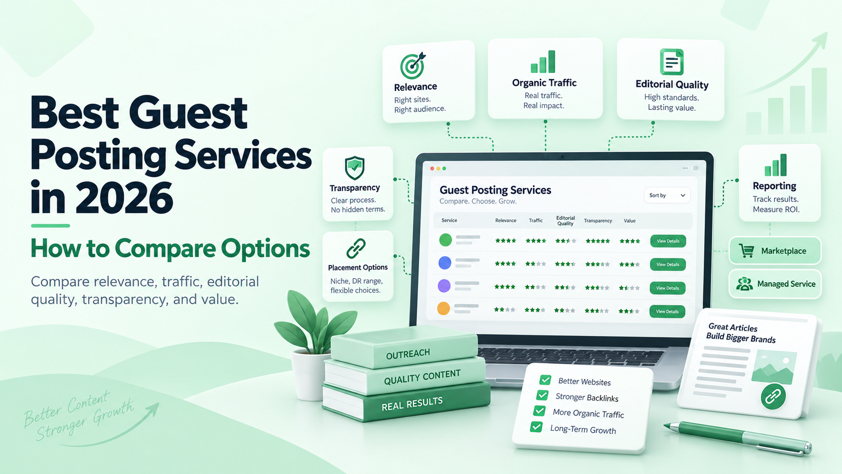 best guest posting services