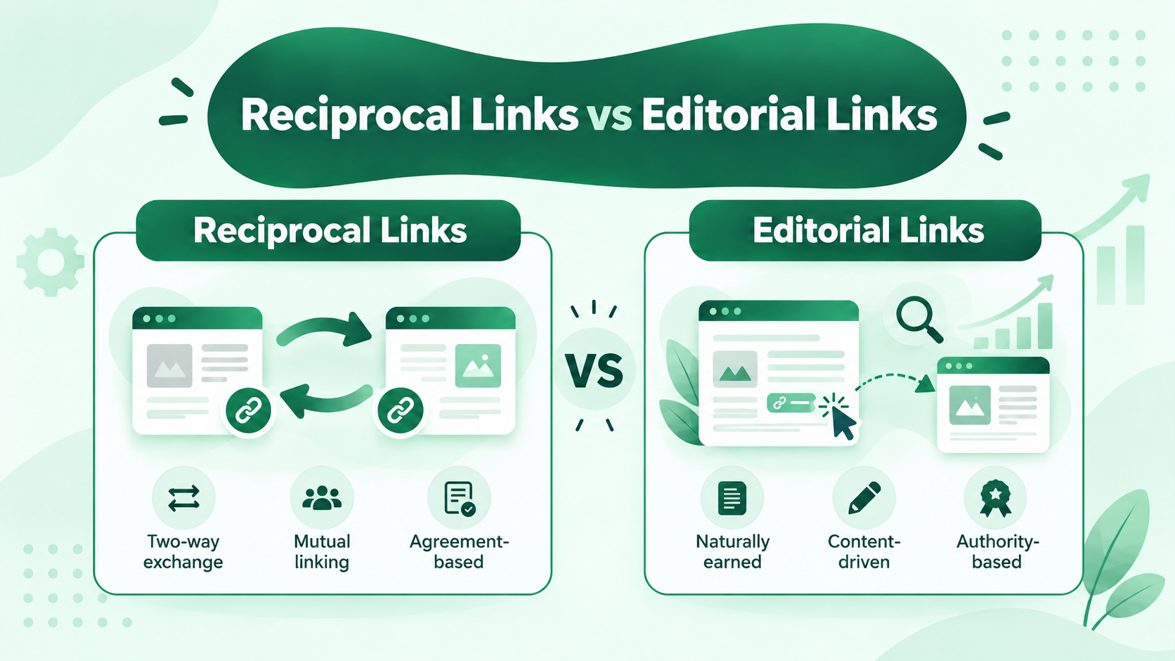 Reciprocal Links vs Editorial Links